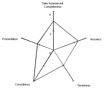 Step 4 Summarize System Assessments (2)