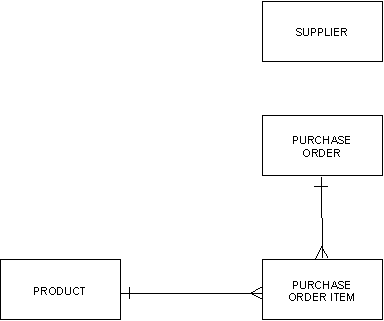 Analyzing Data Stores