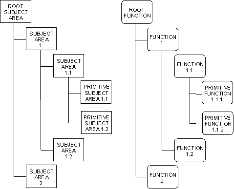 Principle of Parallelism