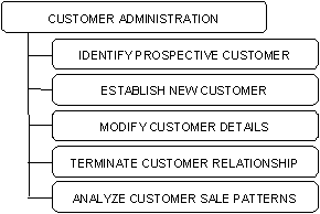 Principle of Parallelism (3)