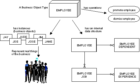 Principle of Parallelism (4)