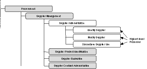 Decomposing Activities (7)