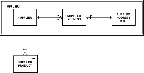 Decomposing Data (2)