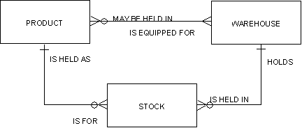 Handling Unusual Situations (2)