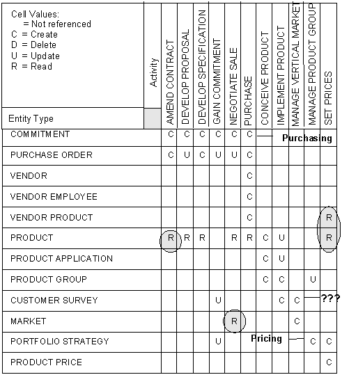 Determining the Sequence for Business System Implementation