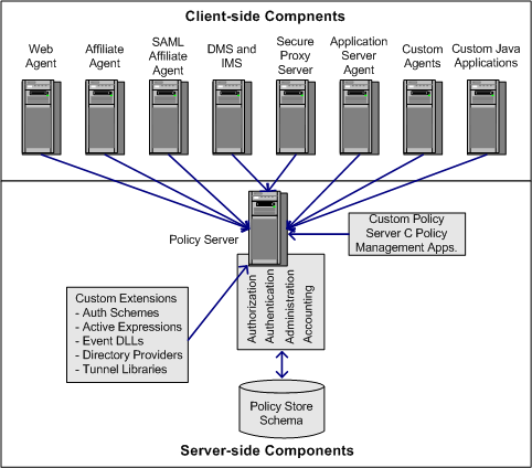 Client-side components to consider before upgrading