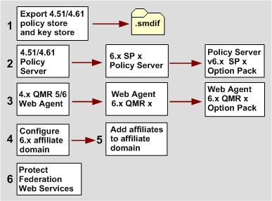 upgrade_4xaff_producer_side