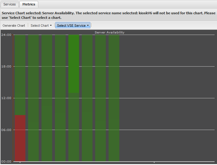 VSE Metrics Server Availability