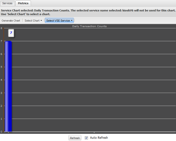 VSE Metrics Daily Transaction Counts