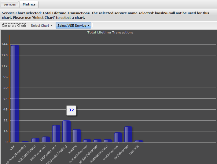 VSE Metrics Total Lifetime Transactions