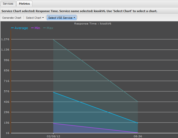 VSE Metrics Response Time