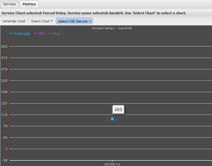 VSE Metrics Forced Delay