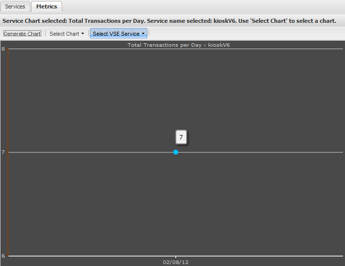 VSE Metrics Transactions per Day