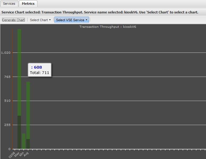 VSE Metrics Transaction Throughput