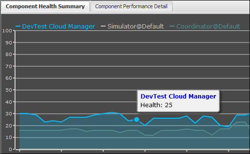 Image of the Component Health Summary page