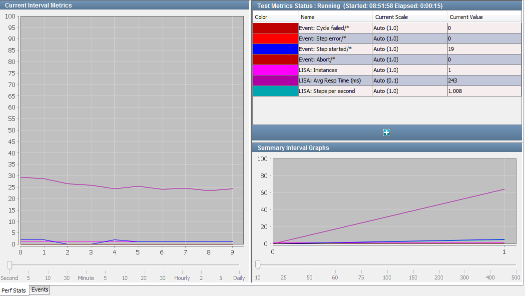 Stage Test Case Current Interval Metrics window while test is running