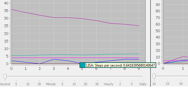 Screenshot of Quick Test graph with popup information box