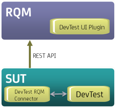 Concept diagram illustrating the LISA RQM solution.
