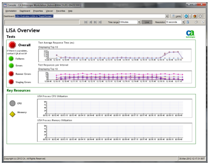 Alternate view of the LISA Overview dashboard