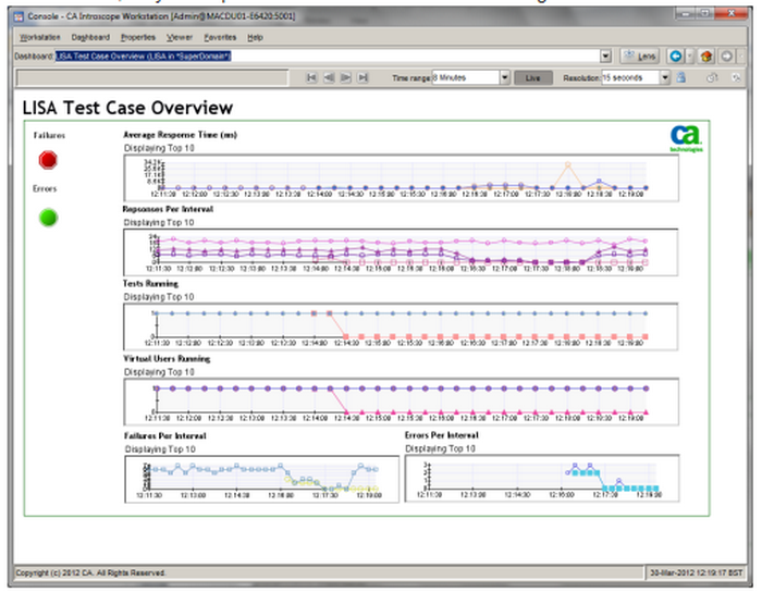 Test Case Overview Dashboard