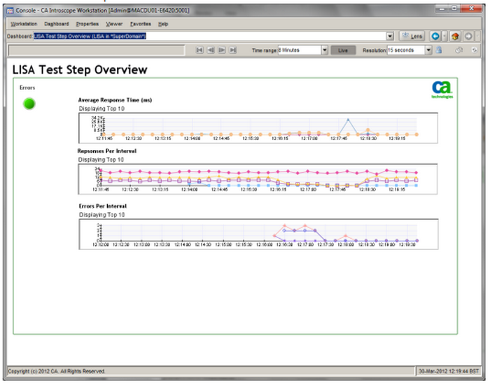 LISA Test Step Overview dashboard