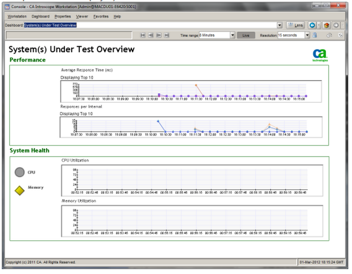 System(s) Under Test Overview Performance dashboard