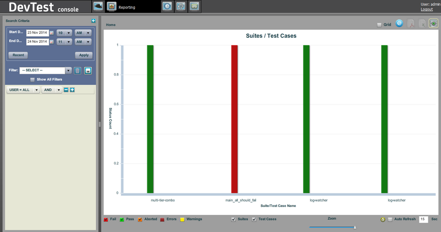 LISA Reporting Console