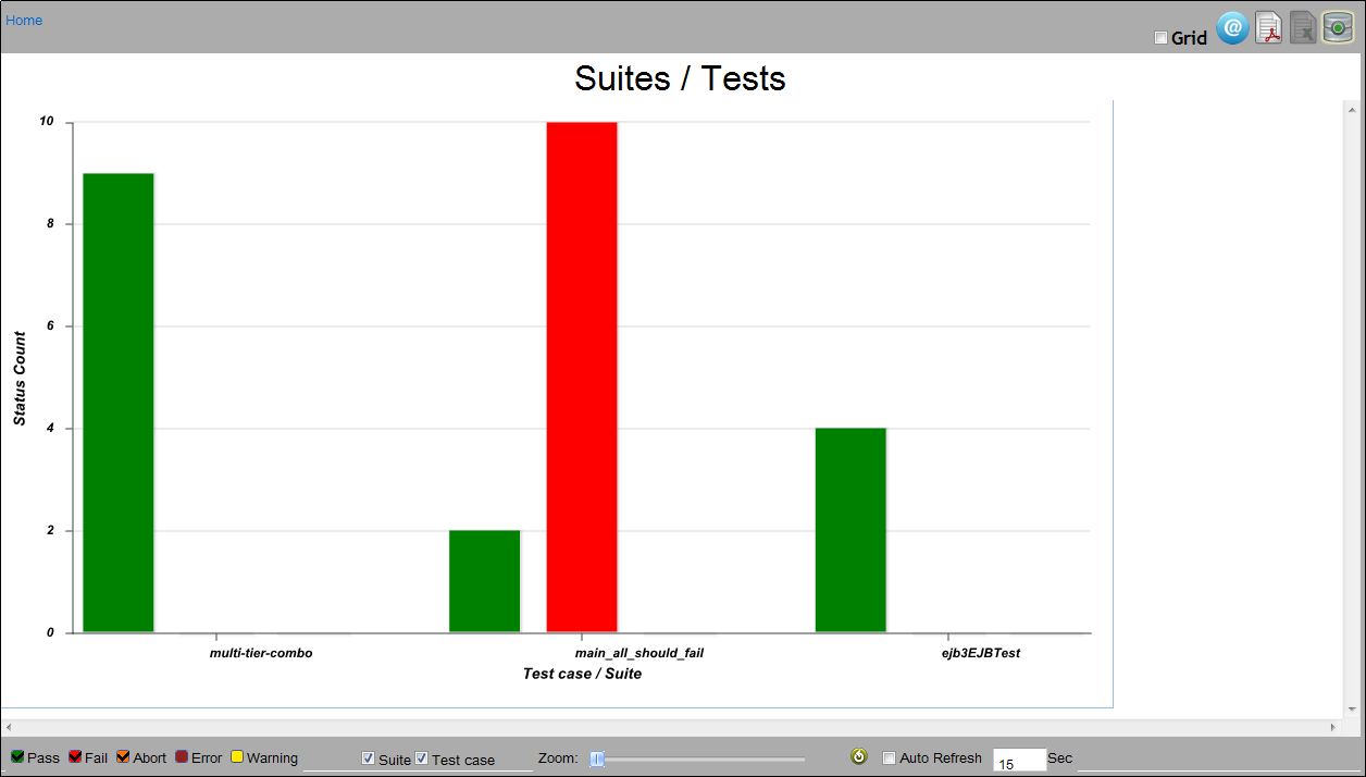 Reporting Console Graph View