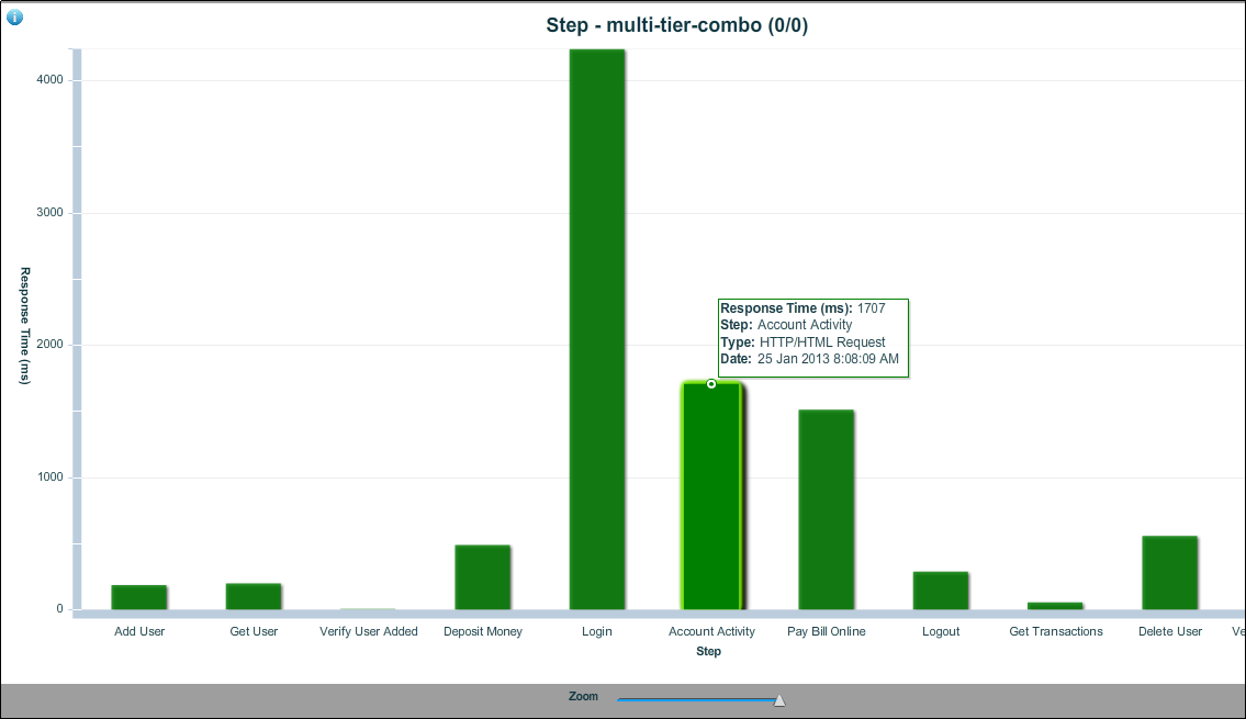 wt_reportingconsole_graphview_4_7