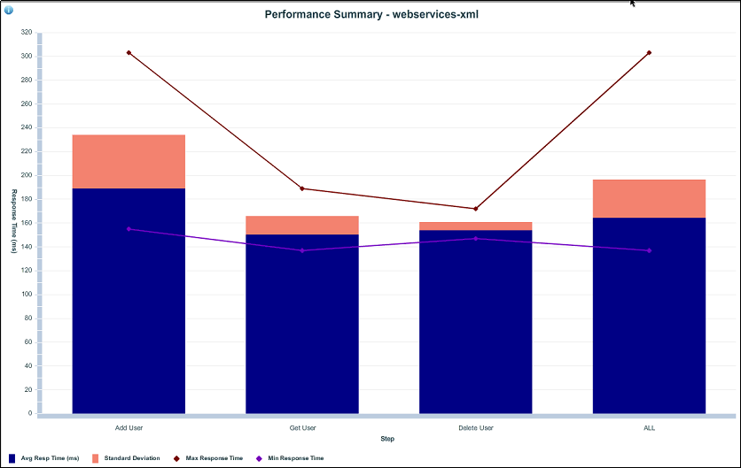 Report: Performance Summary