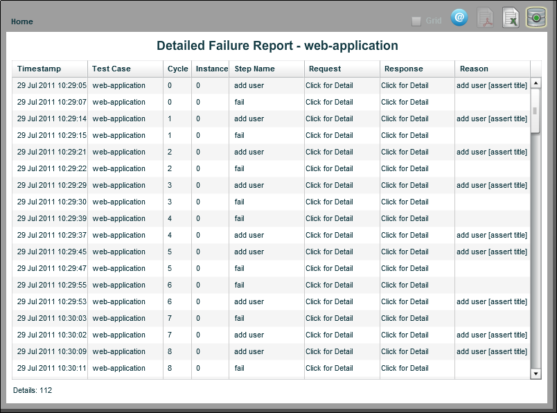 Report: Detailed Failure
