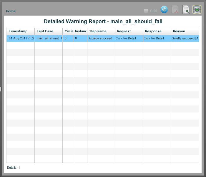 Report: Detailed Warning
