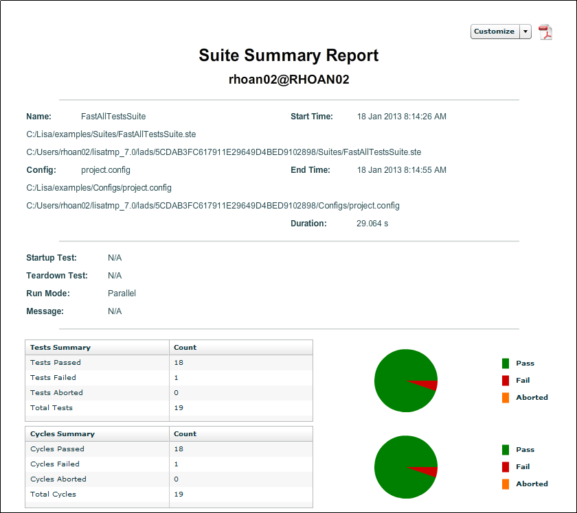 Report: Suite Summary Report