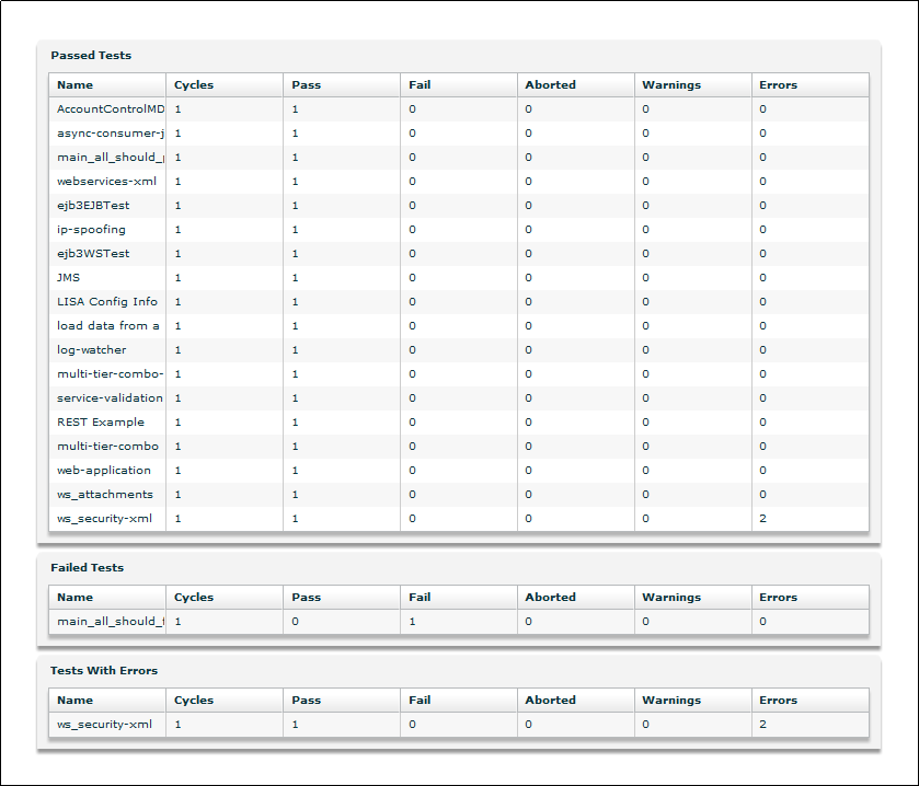 Report: Suite Summary Report second page