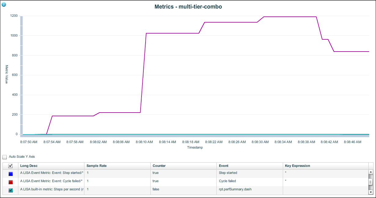 Report: Metrics Report graph