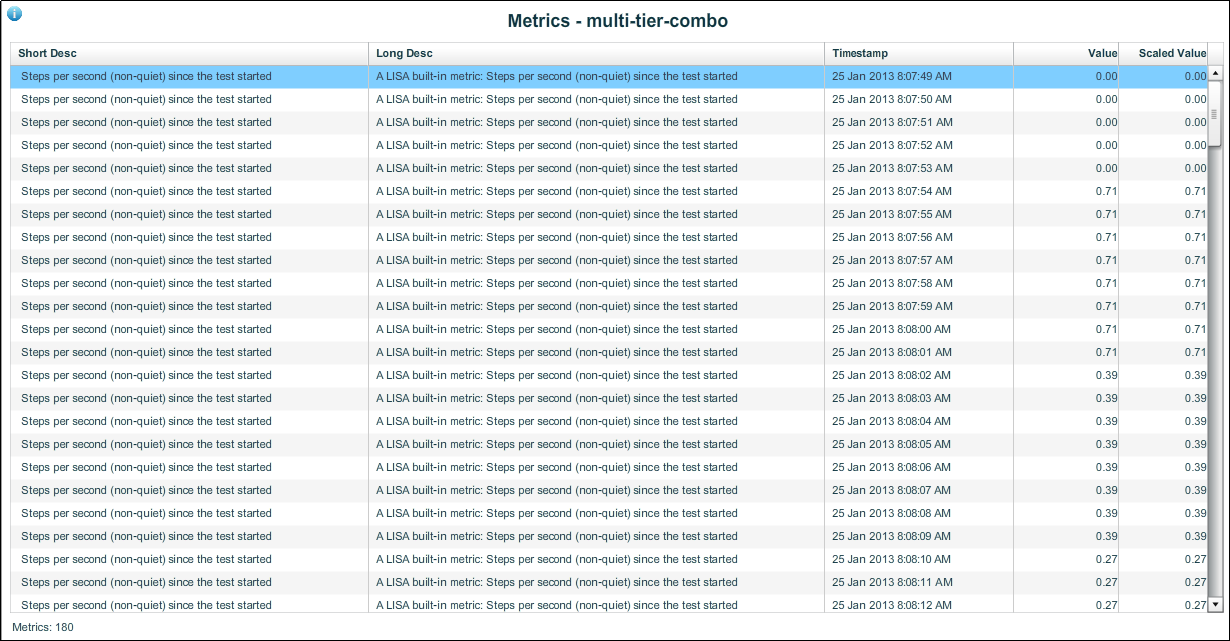 Report: Metrics Report Detailed Summary