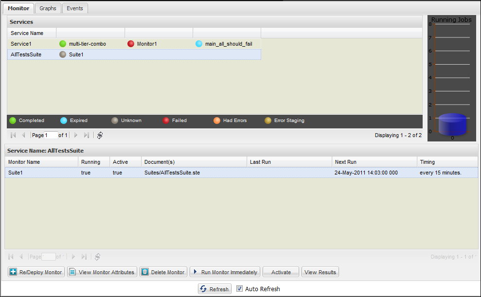 Monitor tab on the CVS Dashboard