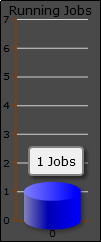 CVS Dashboard Monitor tab Running Jobs graph