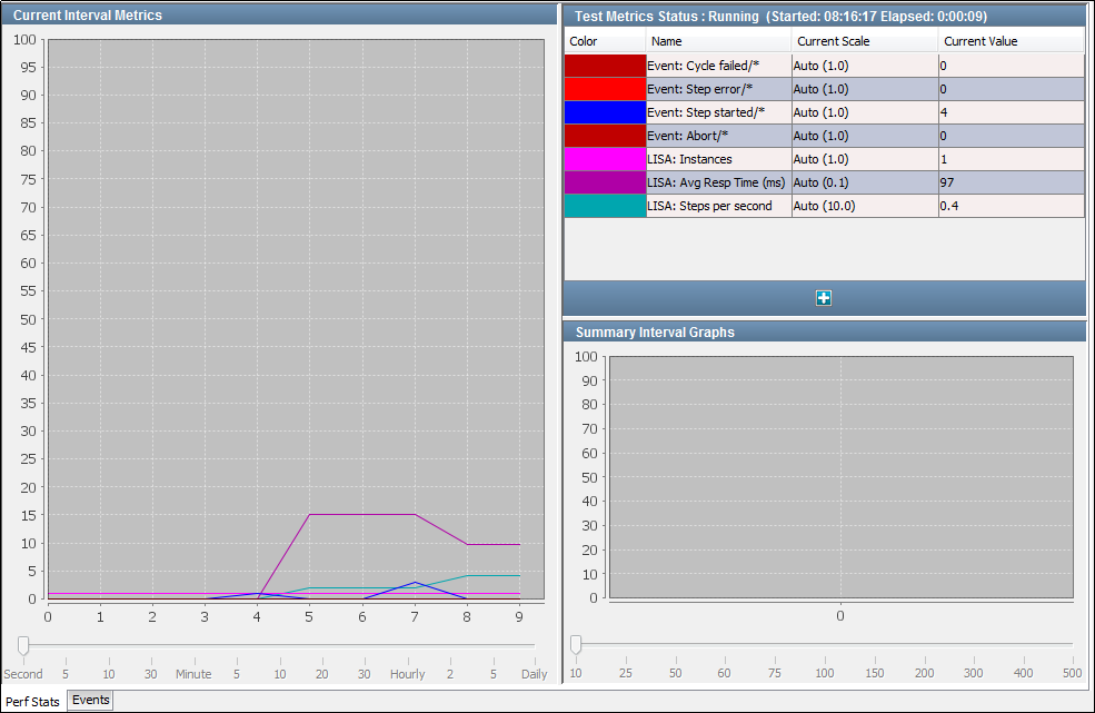 Image of the Perf Stats tab of the Test Monitor window