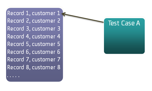 Concept diagram of global and local data sets