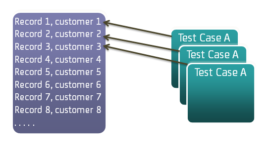 Concept diagram of global and local data sets