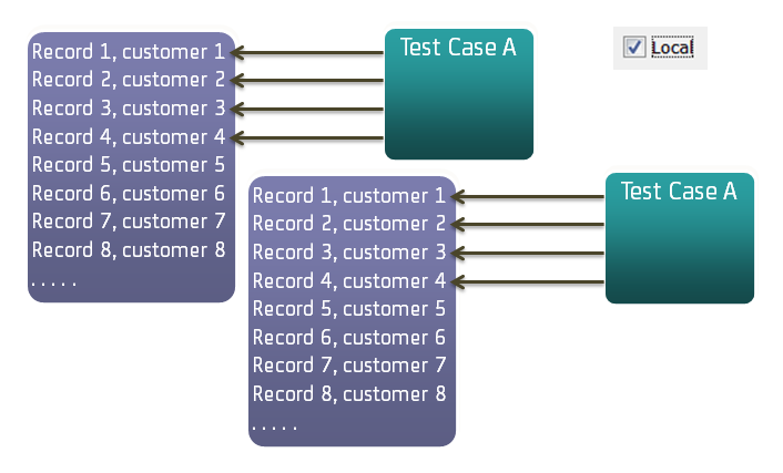 Concept diagram of global and local data sets