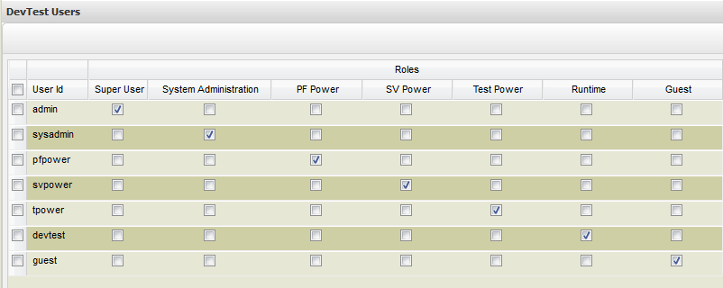 A default user exists for each User Type.