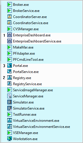 First, Enterprise Dashboard. Second, Registry.  Third, Portal.