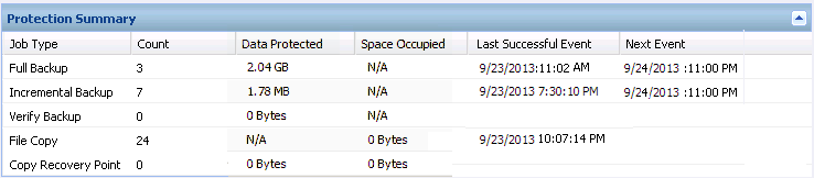 Home Page - Data Protection Summary