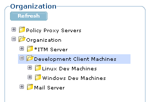Organization Tree with Branches
